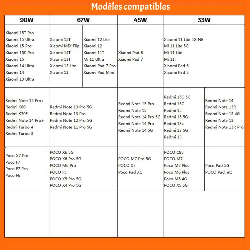 Chargeur Origine Xiaomi 90W HyperCharge (GaN) avec Câble USB-C 6A – Adaptateur Secteur Turbo Charge pour Xiaomi 14, 13 Ultra, Pro & Redmi
