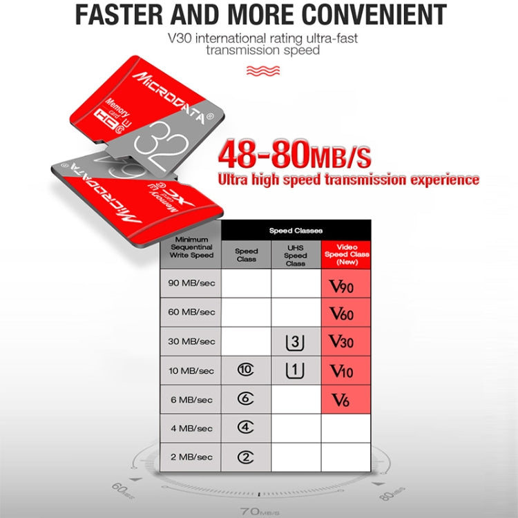 MICRODATA Carte mémoire TF(Micro SD) Classe 10 Rouge et Gris 128 Go